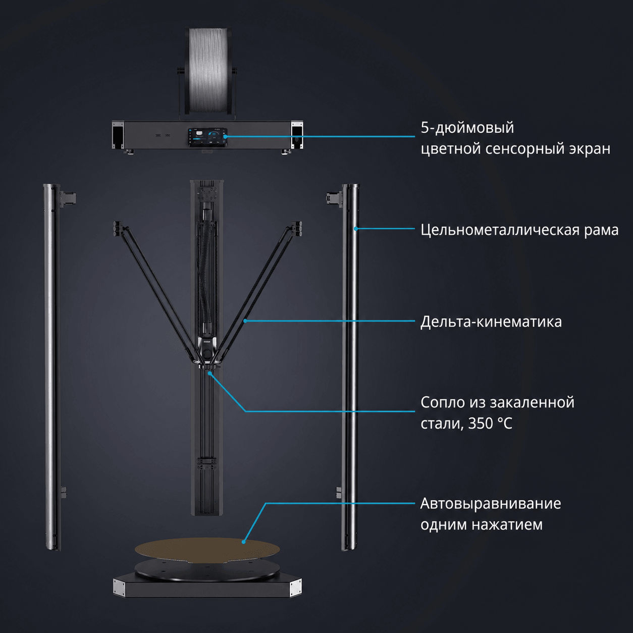FLSUN V400 Max: металлическая дельта-конструкция и закрытые контуры двигателей